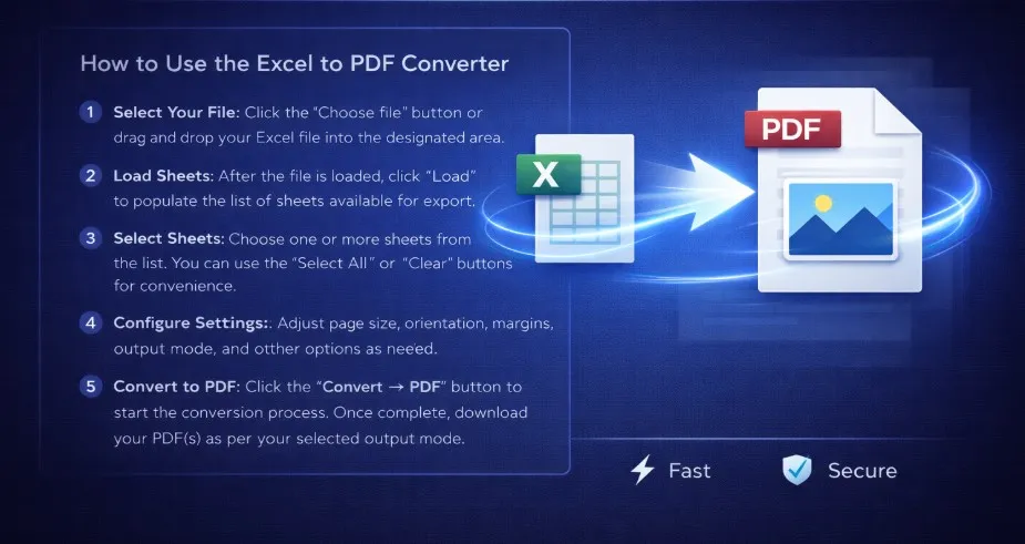 Excel to PDF conversion tool preview showing sample output